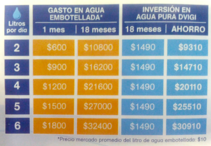 Purificador de agua roi Purificador de agua roi
