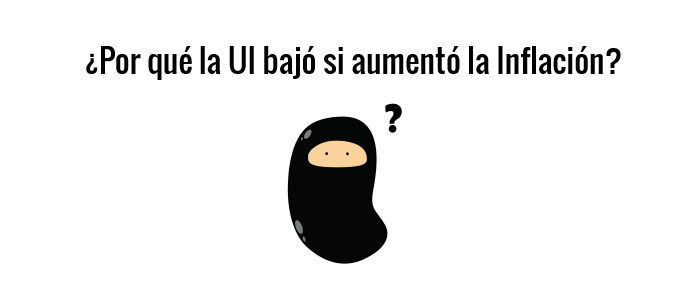 unidad indexada