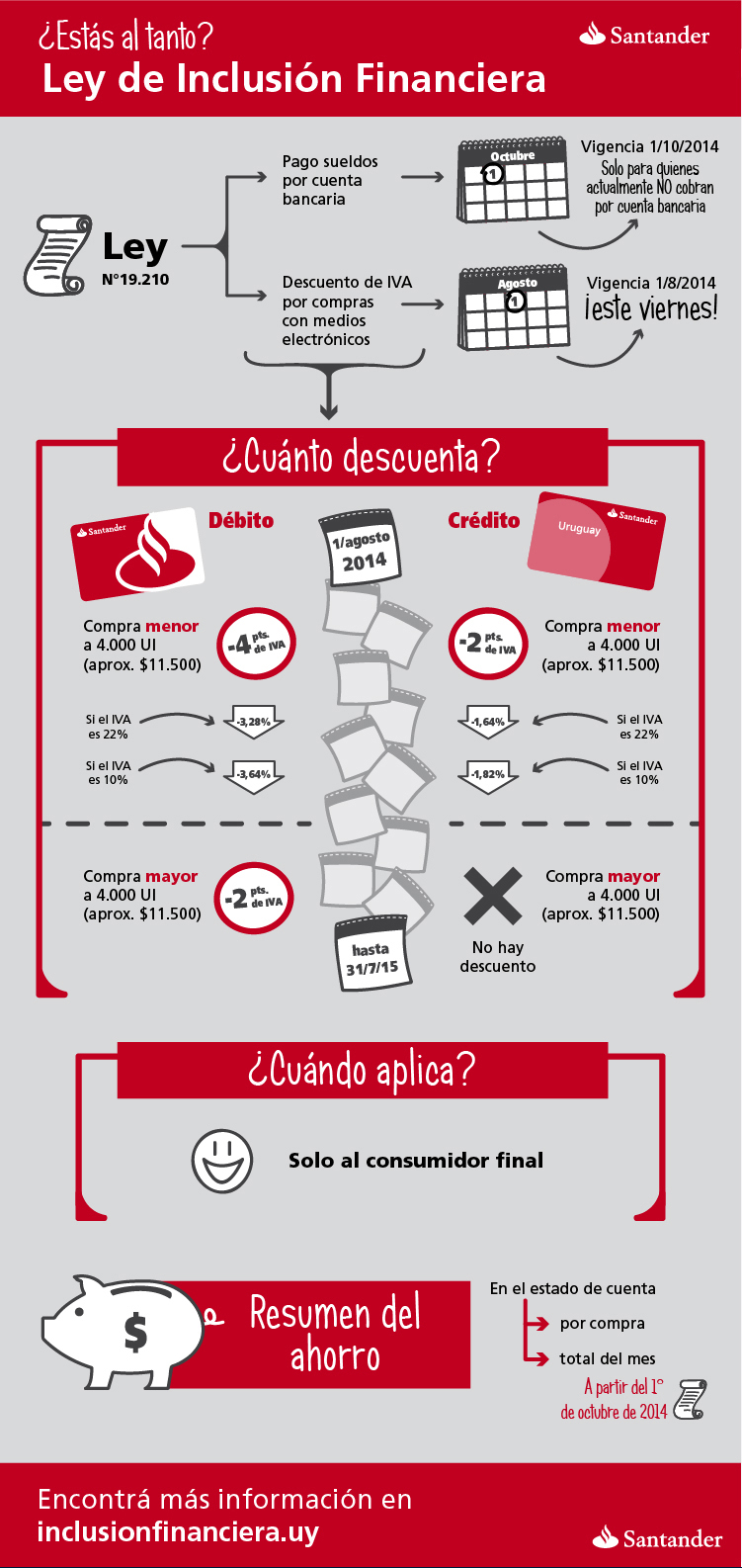 Santander