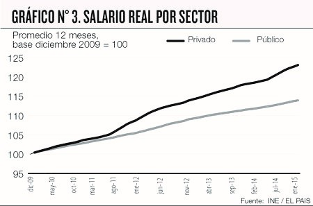 salarioreal