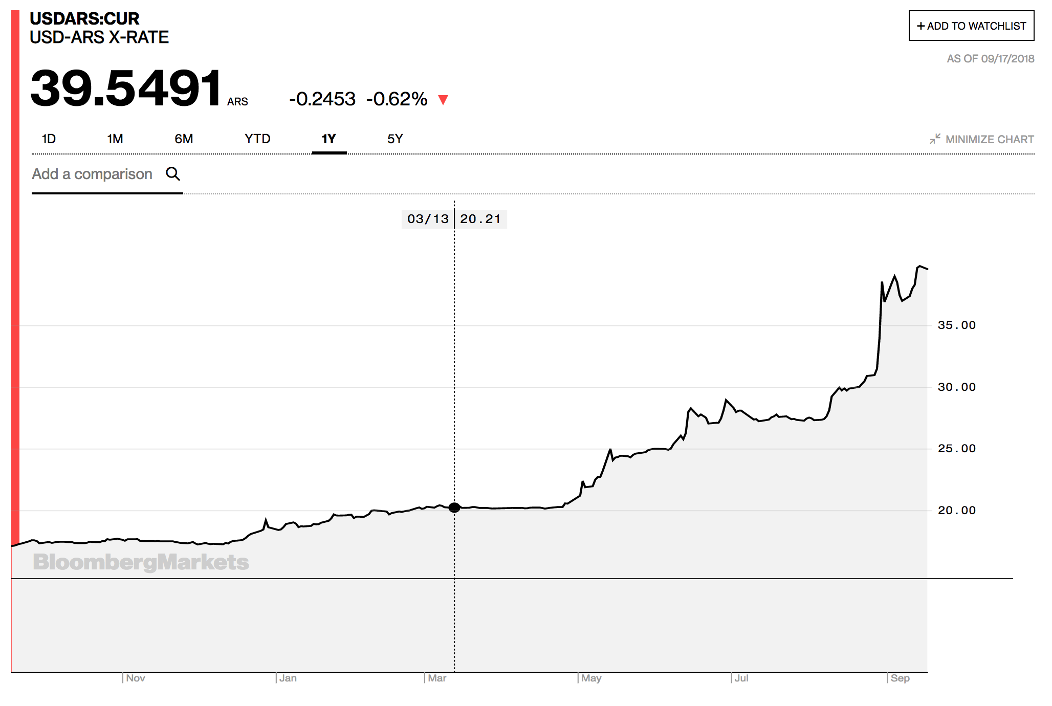 devaluacion arg