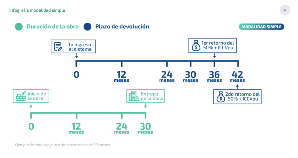 metros cuadrados de pilay modalidad simple