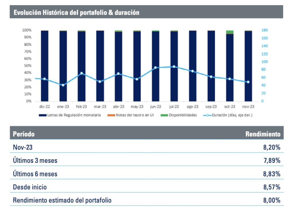 fondo centenario histórico