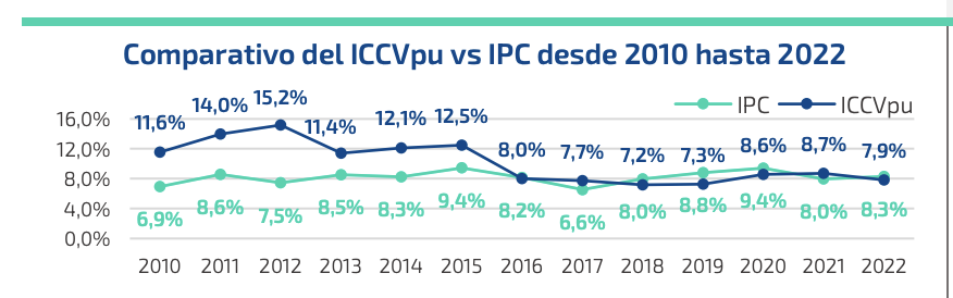 ICCV vs IPC