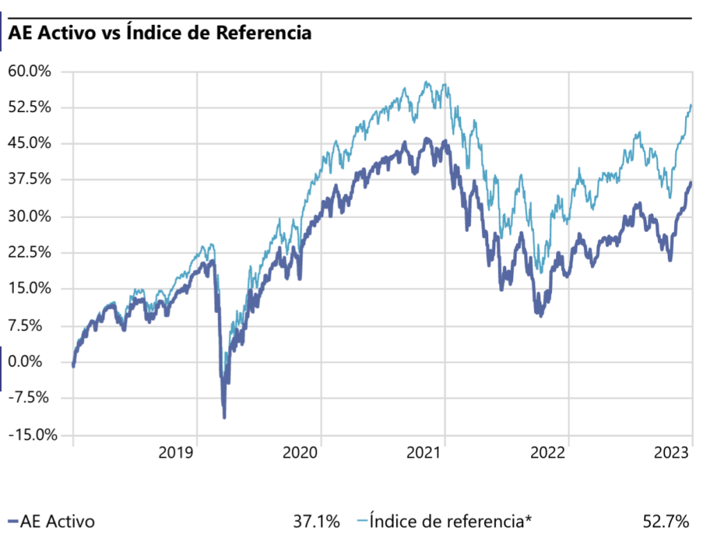 Ahorro estratégico de gletir