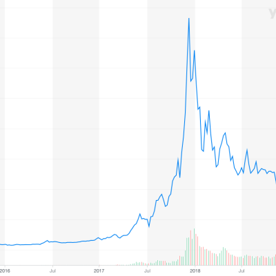 BTC-USD_YahooFinanceChart