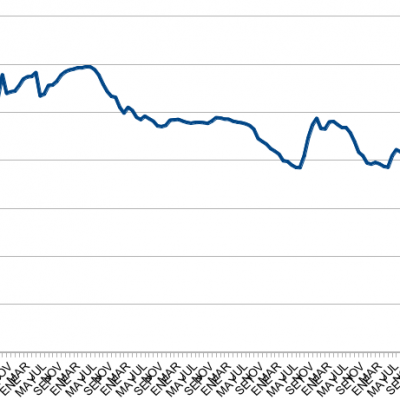 evolucion dolar